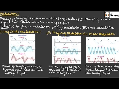 MODULATION and types of modulation in communication system || EC Academy