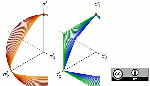 Animating Soil Models - SoilModels