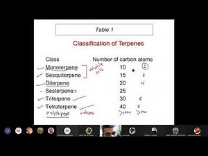Phytochemistry II, Lec 2 Monoterpenes Chemistry