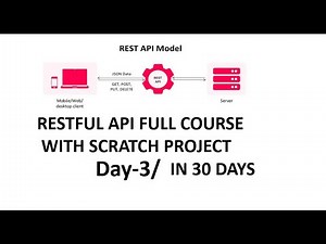 Learn RESTFul API in ASP.NET CORE Full Course for Beginners[Tutorial] in Hindi | Day-3
