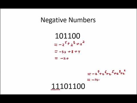 1.2.12 Worked Examples: Two's Complement Representation