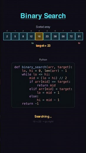 Binary Search Algorithm — Code + Animation #shorts
