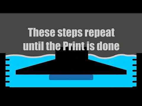 How Resin 3D-Printing Works