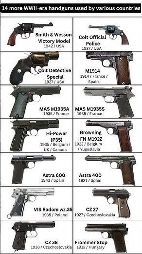 14 more WWII-era handguns used by various countries #military
