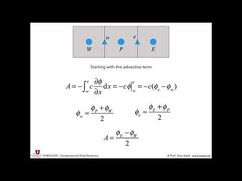 11. The Finite Volume Method (FVM)