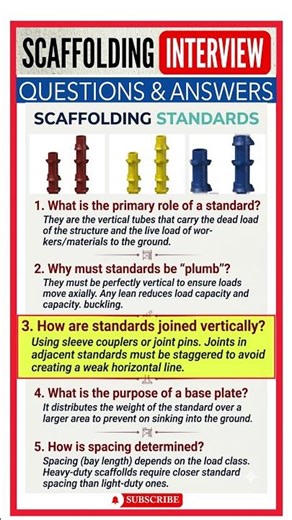 Most Asking Interview Questions // Scaffolding Standards // Scaffolder Must Know