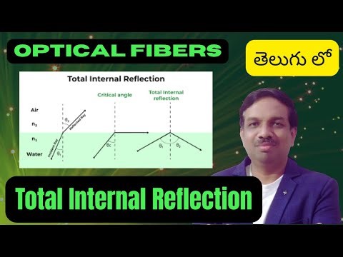 Principle of Optical Fibers | Total Internal Reflection Explained Simply | Engineering Physics
