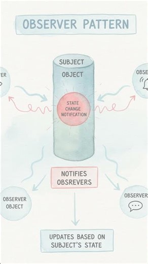 #SW 0326 - Behavioral Patterns: The Hidden Power of Design Patterns!