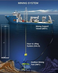 Subsea Mining - Deep Sea Ocean Mining & Seafloor Dredging Operations