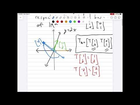 Finding a reflection across a line (Linear algebra)