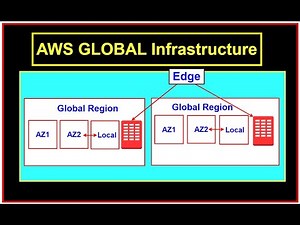 AWS Global Infrastructure EXPLAINED | Regions & Availability Zones Simplified (2025)