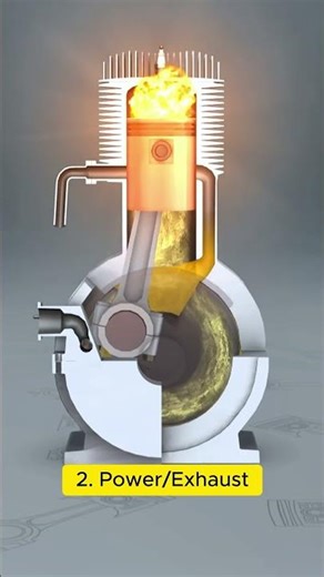 2-Stroke Engine | Working Steps Explained in 3D Animation