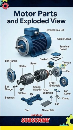 Electric Motor Parts Explained | Construction, Working & Full Breakdown for Beginners