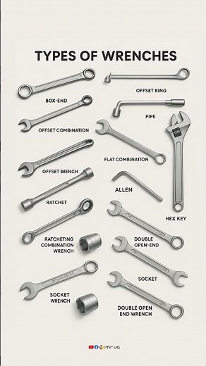Wrench types | #wrench #mechanic #tools #automobile #shortsfeed #workshop #technology