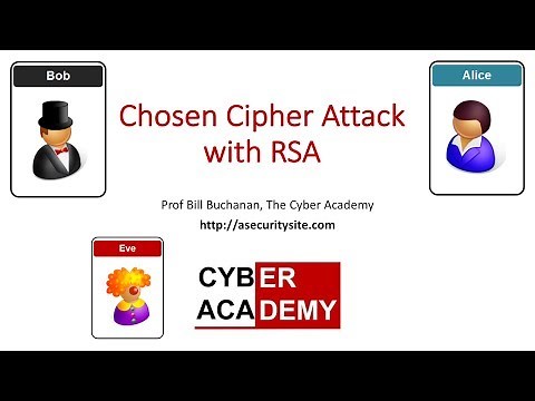 Chosen Cipher Attack on RSA