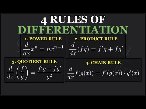 Differentiation Formulas | Derivative Rules | Power Rule, Product Rule, Quotient Rule & Chain Rule