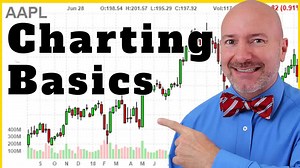 How to Use a Stock Chart for Beginners | Stock Charts 101