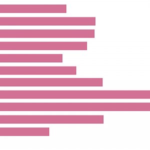 Visualize social-science data with population pyramids