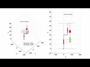 Kinematic simulation of a 4-DOF SCARA robot in MATLAB