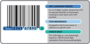 Barcodes for Selling on Amazon -