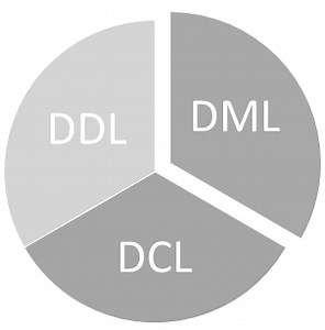 SQL commands in SQL Server