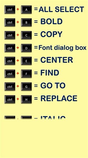 🖥️Become Keyboard Master With These 20 Useful Computer Keyboard Shortcut Keys🔥 #shortcutkeys #ccc