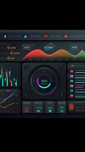 AI Design for Powerpoint Presentation Dashboard
