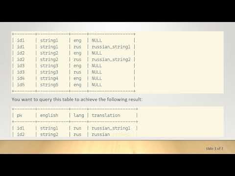 SQL Join Based on Row Condition for Efficient Queries