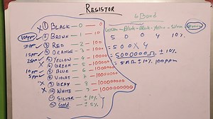 65K views · 2.2K reactions | How to calculate Resistor Value through color code | Dip Electronic LAB | Facebook