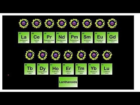 Lanthanide contraction :