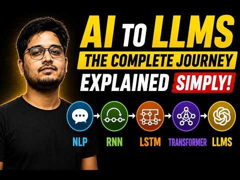 What is LLM? Complete Beginner Guide | AI → ML → DL → NLP → Transformer
