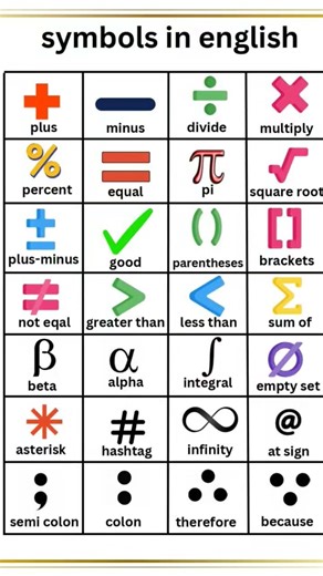 “Math Symbols You See But Don’t Know the Names 😱 ➗🟰" #mathshorts #maths #mathsymbols