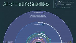 Visualizing All of Earth’s Satellites: Who Owns Our Orbit?