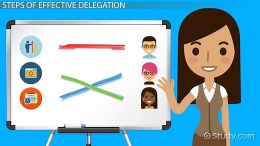 Steps of Effective Delegation: Examples & Explanation