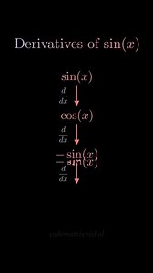 Derivative of sin(x) 🔥 | Calculus Made Easy #maths #calculus #shorts #codematrixvishal #derivatives
