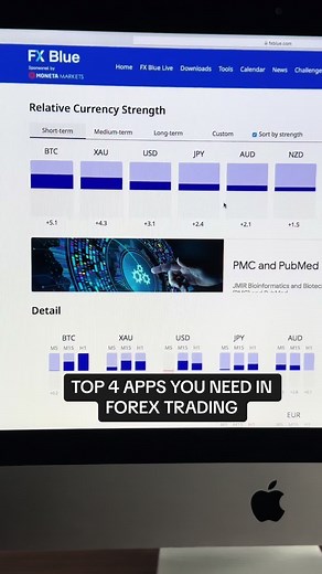 Top 4 Forex Trading Apps: Unlock Your Potential