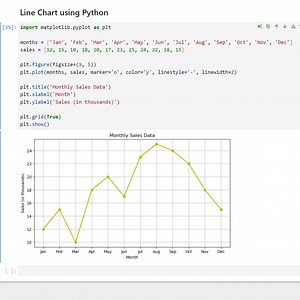 Line Chart using Python | Python Coding