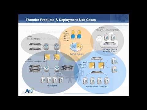 A10 Networks Introduction video load balancing, ADC