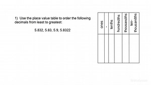 How to Use a Place Value Table With Decimals | Math | Study.com