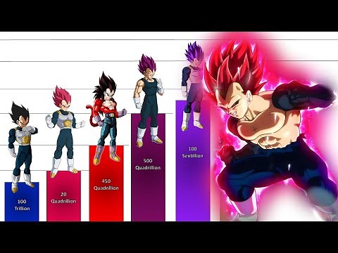 Vegeta All Forms Ranked Power Levels Over the Years