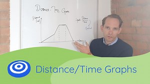Distance/Time Graphs - GCSE science, Physics (9-1)