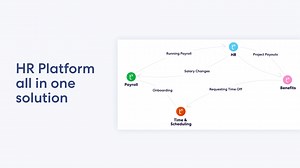 TriNet HR Platform Overview