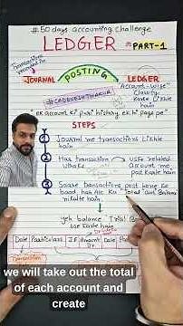 Ledger Class 11 students | Journal to Ledger Posting | Accounting Basics for Beginners #shorts