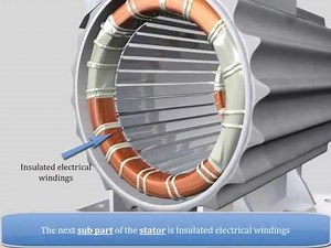 Induction Motor