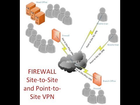 سلسلة شرح Fortinet Fortigate Firewalls - IPSec VPN - SSL VPN - UTM