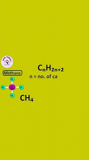 Saturated and Unsaturated Hydrocarbons ❤️| Organic Chemistry Class 10🧪| Chem Therapy 💕 #hydrocarbons