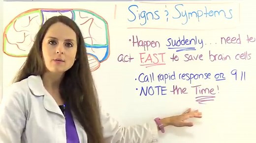 Stroke (CVA) NCLEX Questions