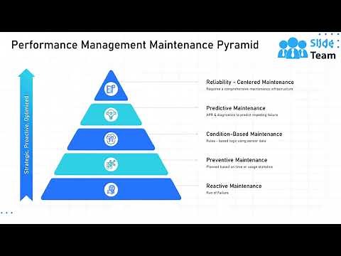 IT Infrastructure Management Powerpoint Presentation Slides