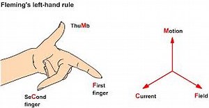 Why Three Phase Induction Motor Self-Starting?