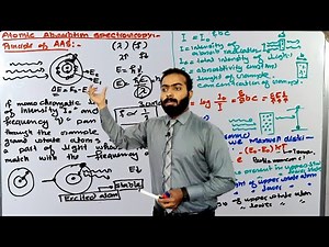 Principle of atomic absorption Spectroscopy | #AAS